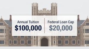 The $100,000 Degree Is Breaking the College Financing Model