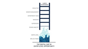 Agentic AI Is Quietly Eliminating the Entry-Level Job Market